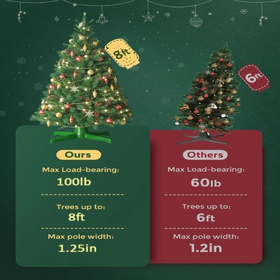 đChristmas Sales 49% OFFđ360° Roatating Artificial Christmas Tree Stand